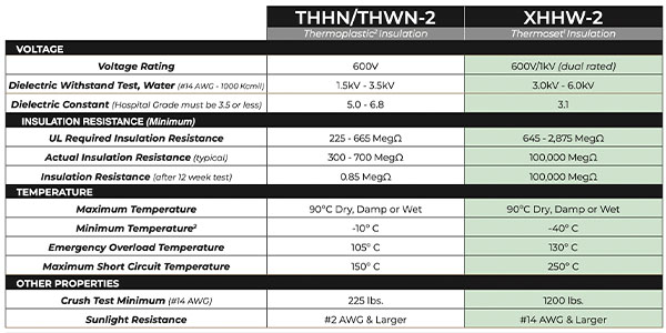 XHHW-2