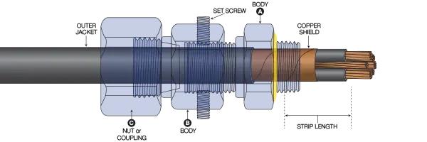 copper shield length